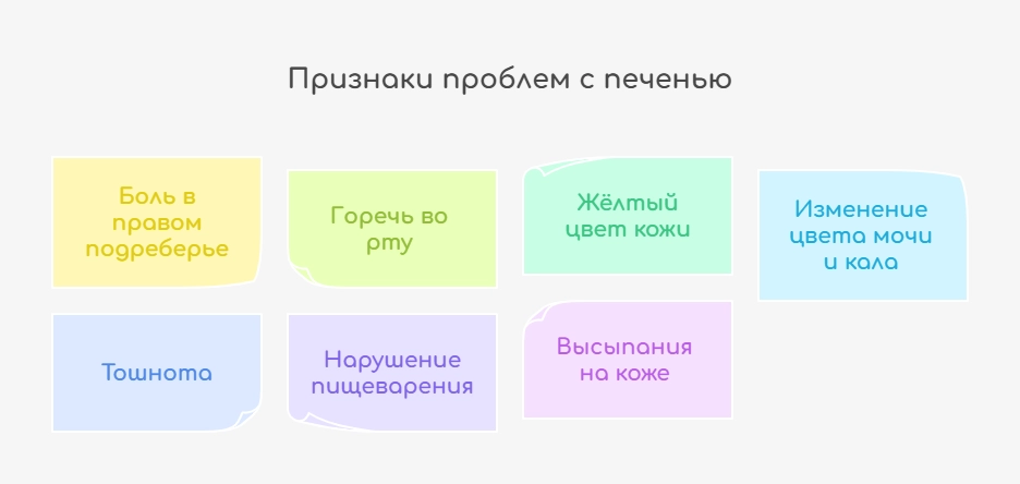 Признаки проблем с печенью (инфографика)
